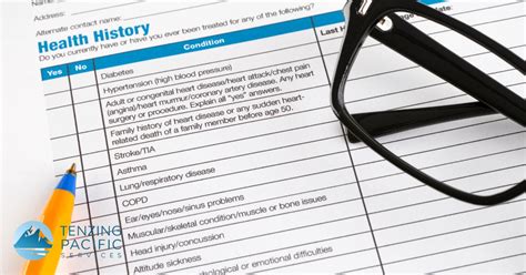 Image result for Cheapest Pre-Existing Medical Insurance