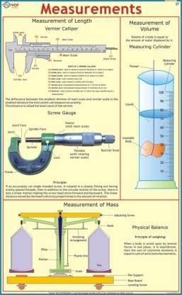 Measurements Chart Paper Print - Educational posters in India - Buy art ...