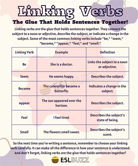 Linking Verbs: Comprehensive List and Examples - ESLBUZZ