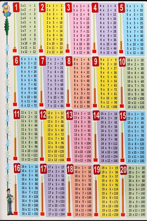 Yellow Alley Maths Table Sticker Poster|Educational Poster for Children ...