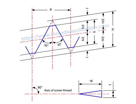 Image result for NPT Thread Sizes