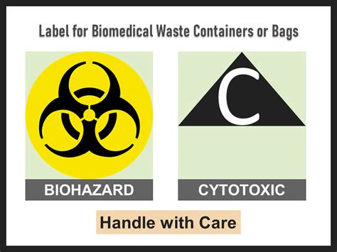 Biomedical Waste Management Symbol 的图像结果