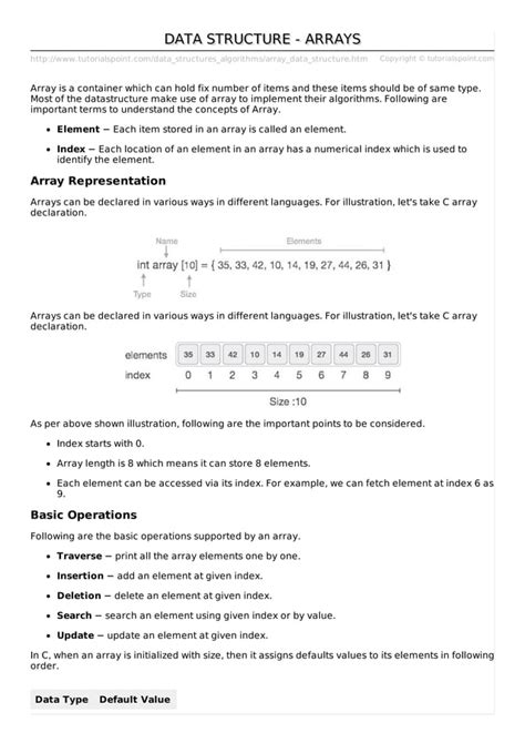 Description of Various Data Structures Array Code with Harry 的图像结果