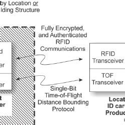 Image result for System Configuration General