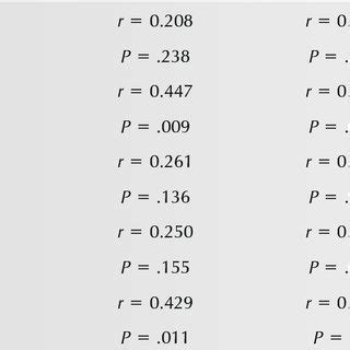 Image result for Dlco Diffusion Capacity