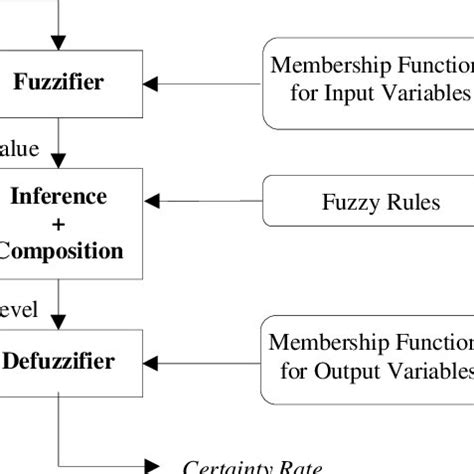 Image result for Making a Classifier