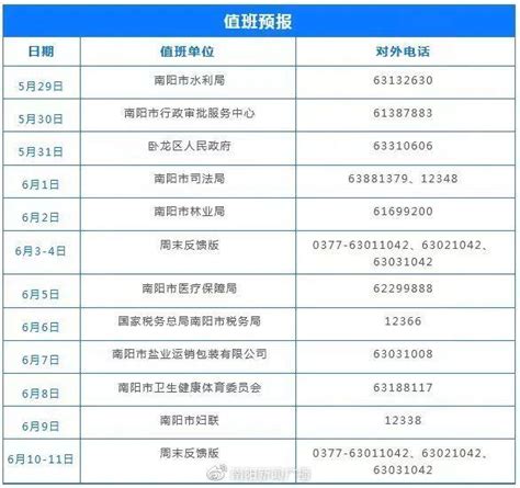 【行风热线】明日：国家税务总局南阳市税务局值班