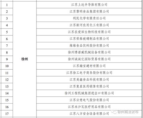 徐州市17家企业入选江苏省内外贸一体化试点企业_发展_项目_生产