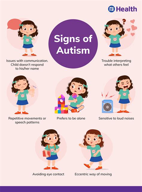 What Is A Autism