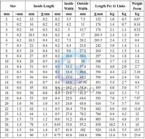 Image result for Drive Chain Size Chart