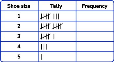 Image result for Tally Table