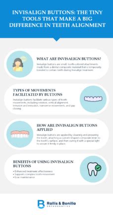 Invisalign Buttons 的图像结果