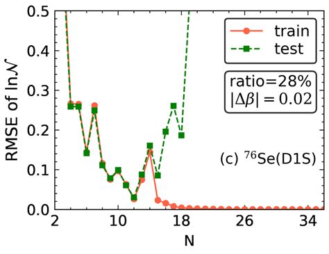 Image result for Root Mean Square D Error Python