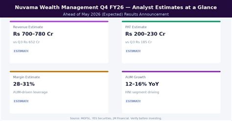 Nuvama Wealth Management Q4 Results 2026: Date, Revenue, PAT & Analyst ...
