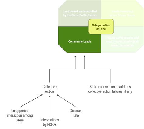 Envisioning a National System of Land Restoration (Part I) - Azim ...