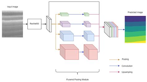 Deep Learning on Airborne Radar Echograms for Tracing Snow Accumulation ...