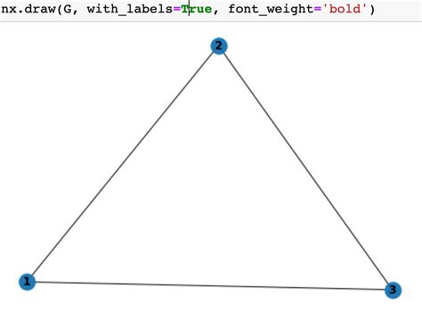 Image result for NetworkX Tutorial