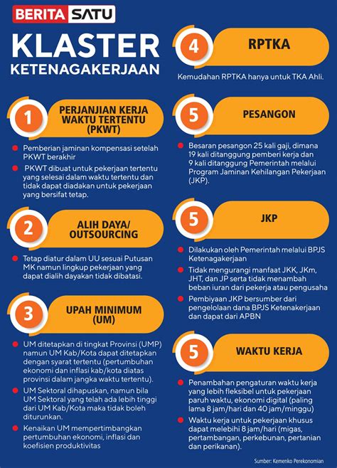 Infografis Disahkan Ini Pasal Kontroversial Uu Cipta Kerja | The Best ...