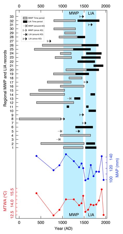 Quaternary Period Quaternary Period Facts and Timeline
