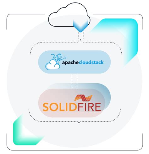 Image result for SolidFire NetApp