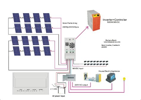 Image result for Solar Inverter Connection