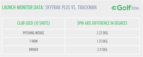 Image result for SkyTrak Alignment