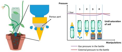 High-Density Bio-PE and Pozzolan Based Composites: Formulation and ...