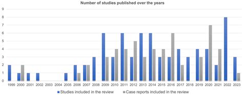Utilization and Outcomes of Pedicled Anterolateral Thigh Flaps: A ...