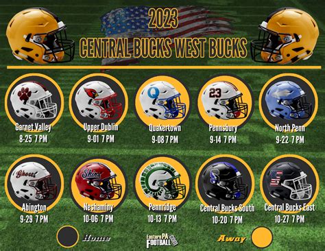 2023 Team Preview: Central Bucks West Bucks – EasternPAFootball.com