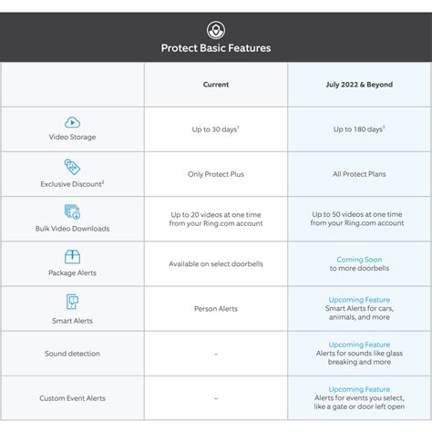 Ring Protect Plan Subscription: Maximize Home Security!