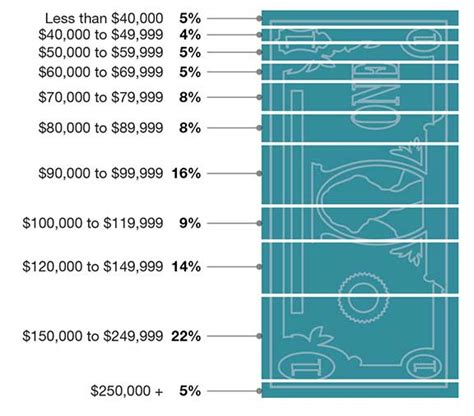 Logistics Job Salary 的图像结果
