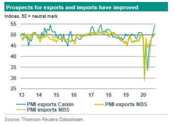 China Watch: Virus containment key to strong recovery | ABN AMRO
