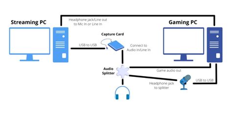 Multi PC Streaming Setup 的图像结果