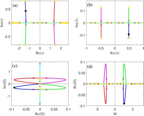 Image result for Elliptic Function