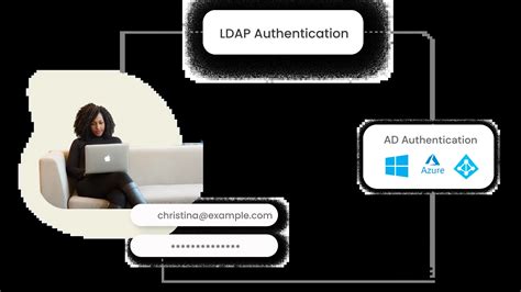 Image result for LDAP Authentication