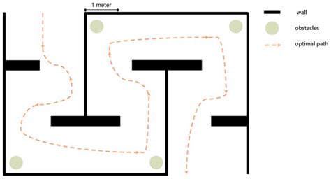 A Simulation and Training Platform for Remote-Sighted Assistance