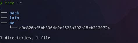 Git Forklore - Part 1 | Delta Force