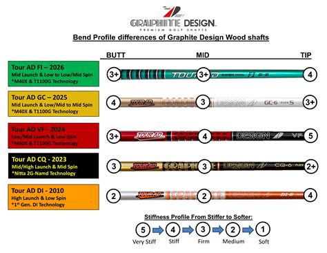 GRAPHITE DESIGN TOUR AD UB6X Graphite Design Tour AD UB 6 X-Flex Shaft ...
