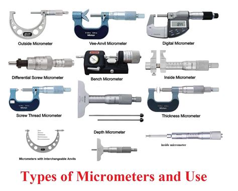 Image result for Micrometer Practice