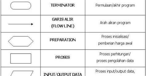 MATERI KULIAH TAMBAHAN: FLOWCHART