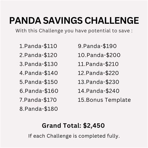 Buy Mini Panda Savings Challenge Printable, Panda Saving Challenges ...
