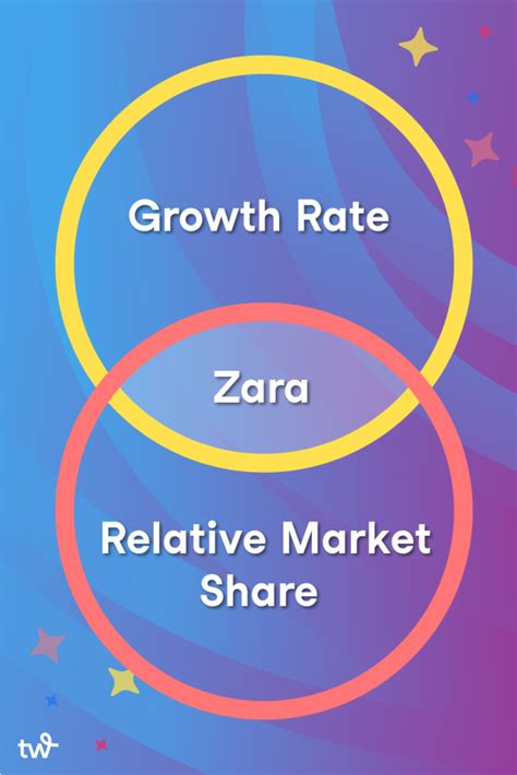 Marketing Strategy Examples 的图像结果