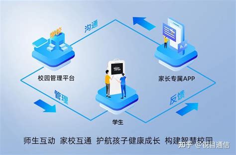 电子学生证百亿级市场何时爆发？首届电子学生证产业大会在深圳举行