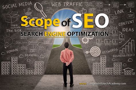 Scope of SEO – Search Engine Optimization Training | Search engine ...