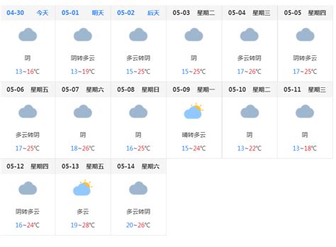 上海未来15天的天气预报_腾讯新闻