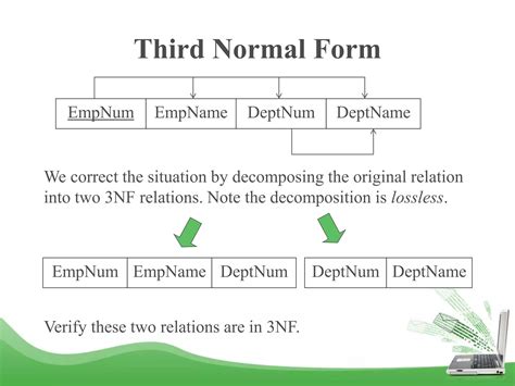 Image result for Database System Tutorials On Normalisation