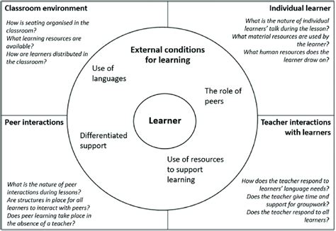 Image result for Focused Observation Examples