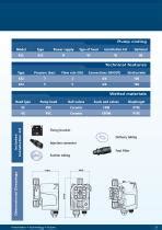 Invikta Series - SEKO - PDF Catalogs | Technical Documentation | Brochure