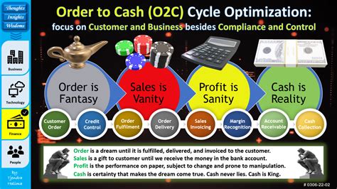 Image result for Example PF O2C Cycle