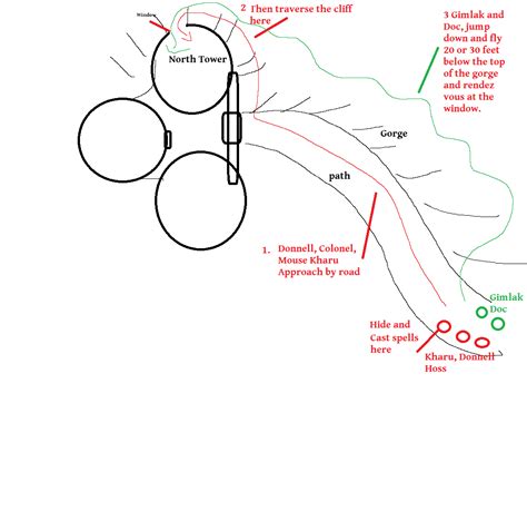 Image result for Layout Plan of Approach